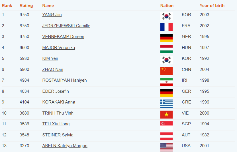 trinh-thu-vinh-lam-duoc-dieu-dac-biet-sau-olympic-paris-2024-1723020903.png