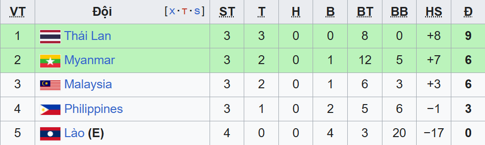 bxh-bang-b-aff-cup-2026-4-8-1785857238393-1785857239698652610072-1785889184.png
