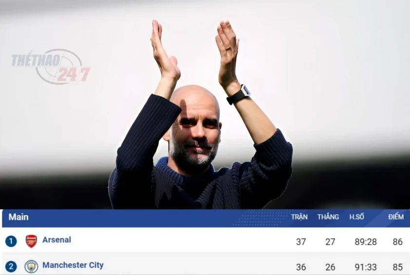 Pep Guardiola: 'Đánh bại Tottenham là lựa chọn duy nhất của Man City'