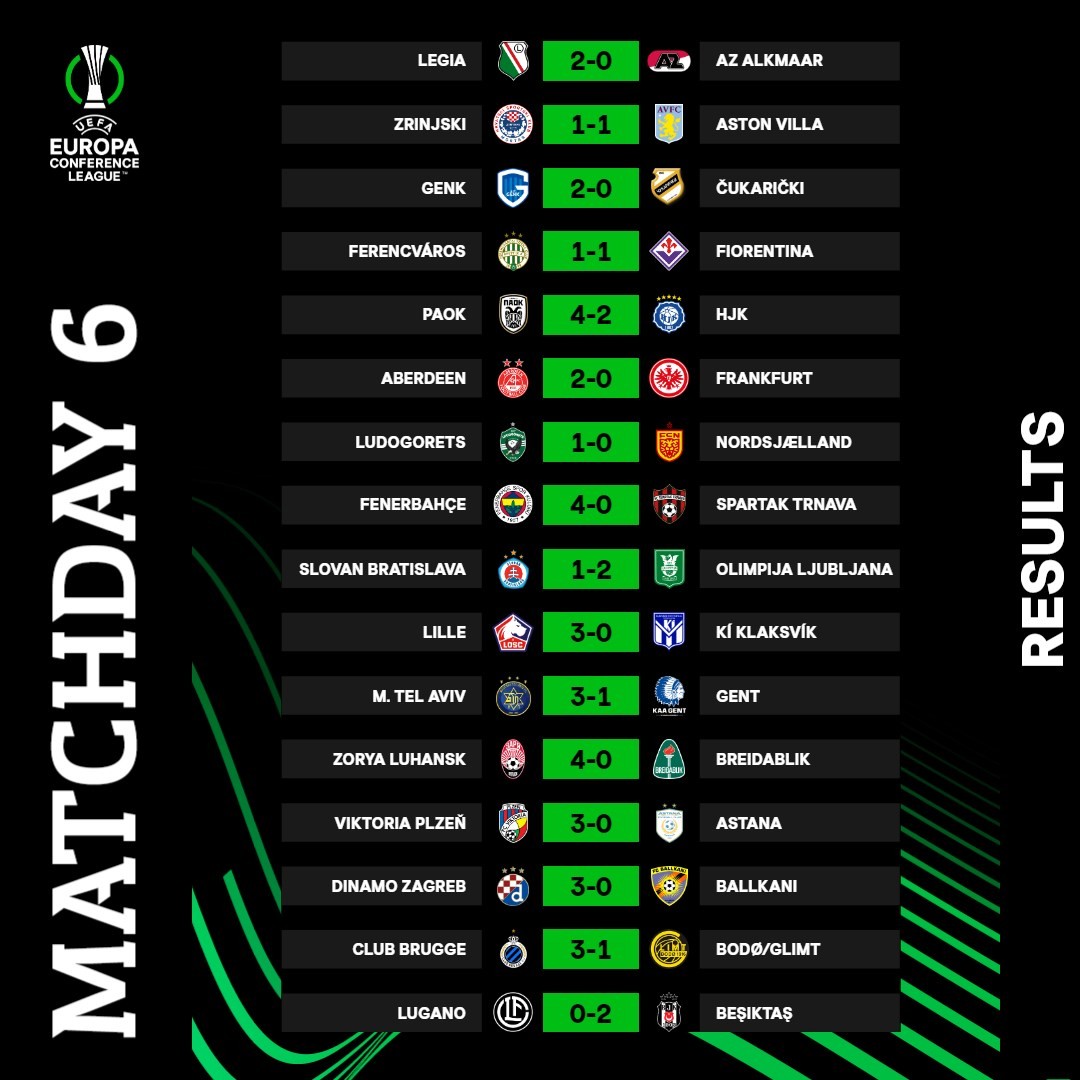 Kết quả lượt cuối vòng bảng Conference League không gây bất ngờ khi Aston Villa, Fiorentina cùng giữ ngôi đầu bảng