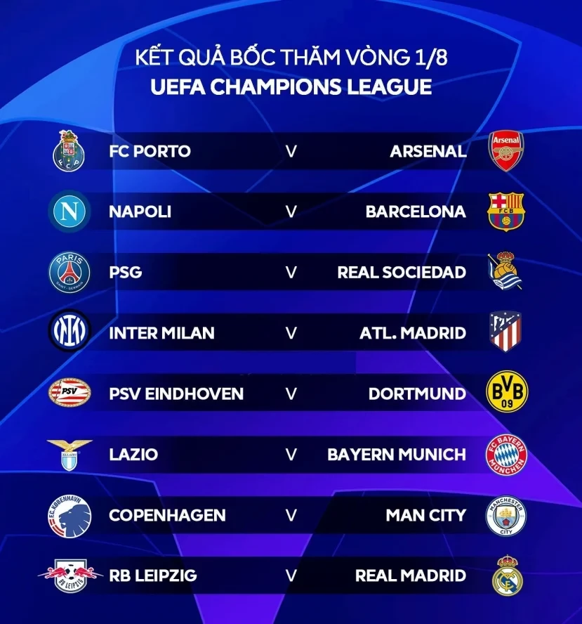 Lịch thi đấu vòng 1/8 Champions League 2023/24
