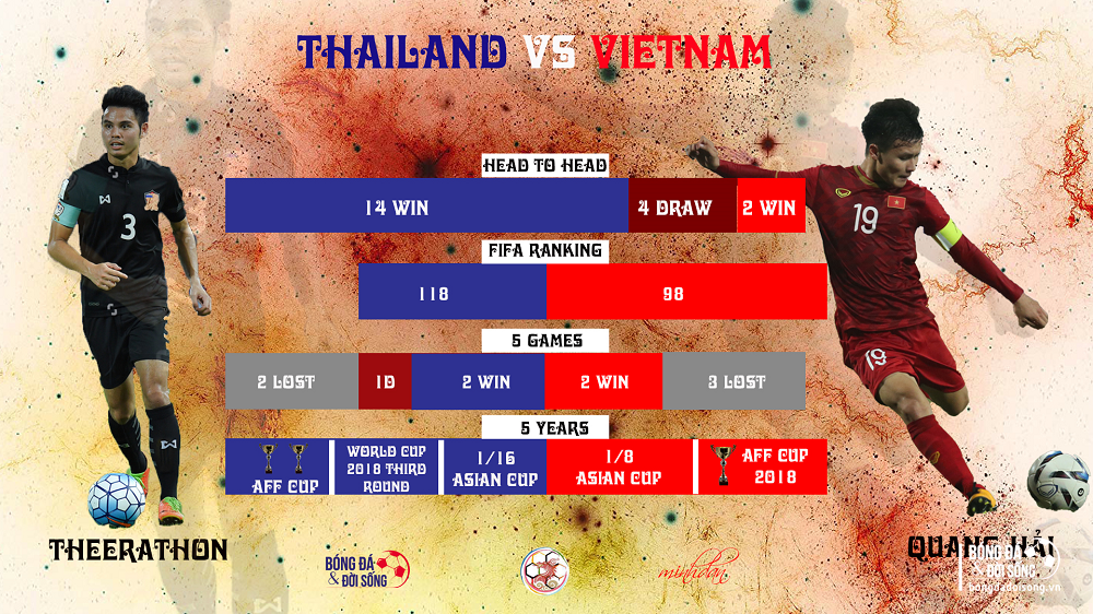 lich su doi dau chinh sua