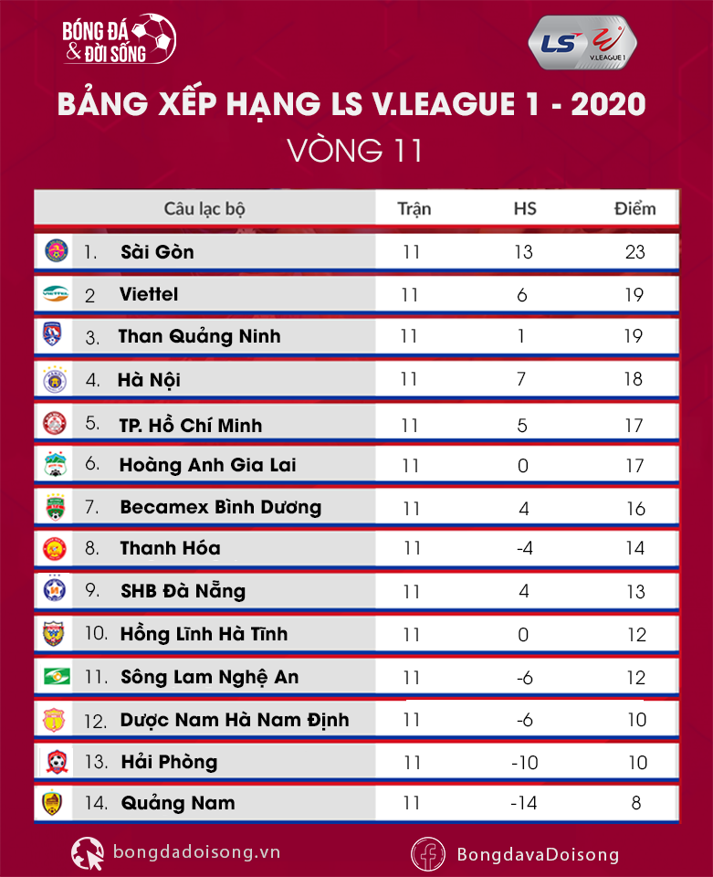 bang xep hang vleague 2020