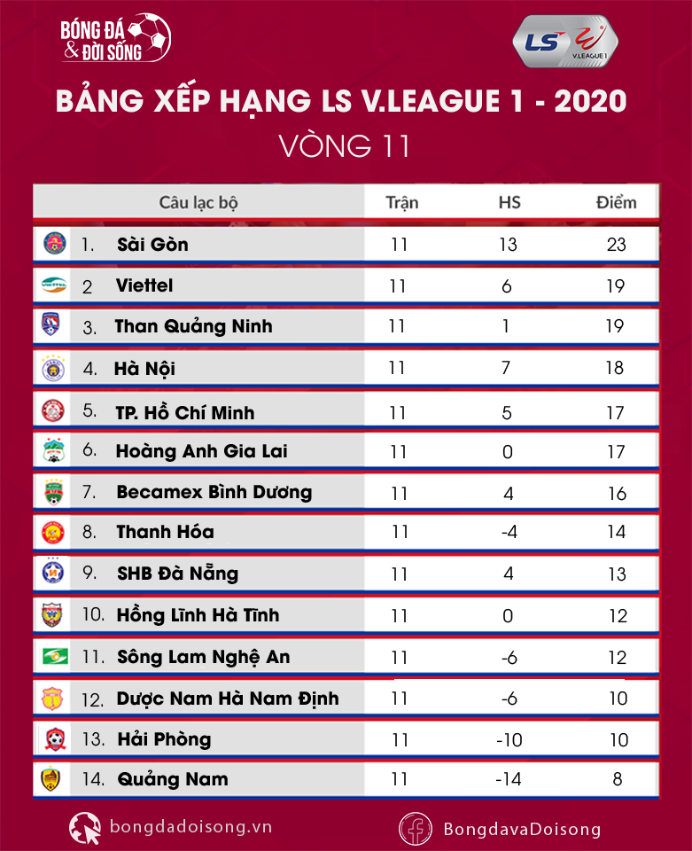 bang xep hang v11 vleague 2020