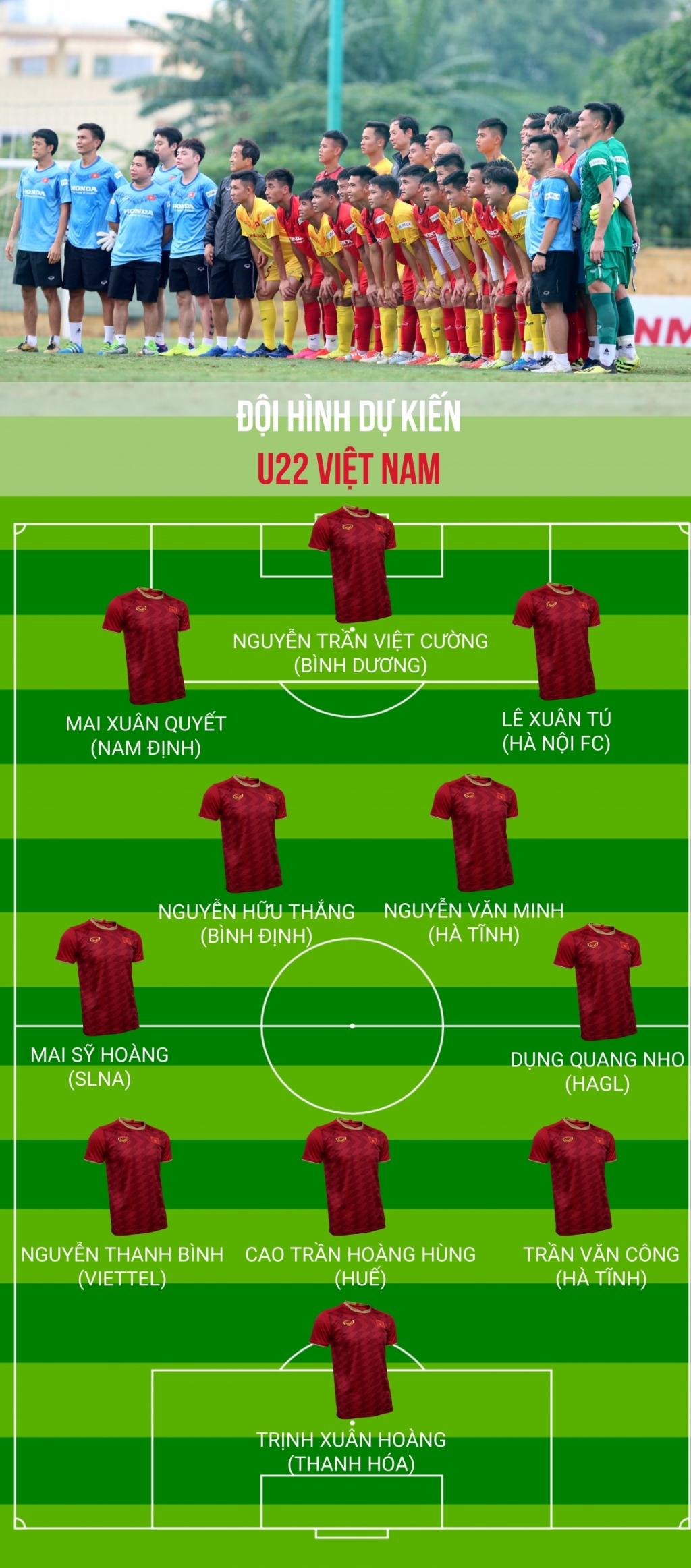Đội hình dự kiến U22 Việt Nam đấu giao hữu với ĐT Việt Nam