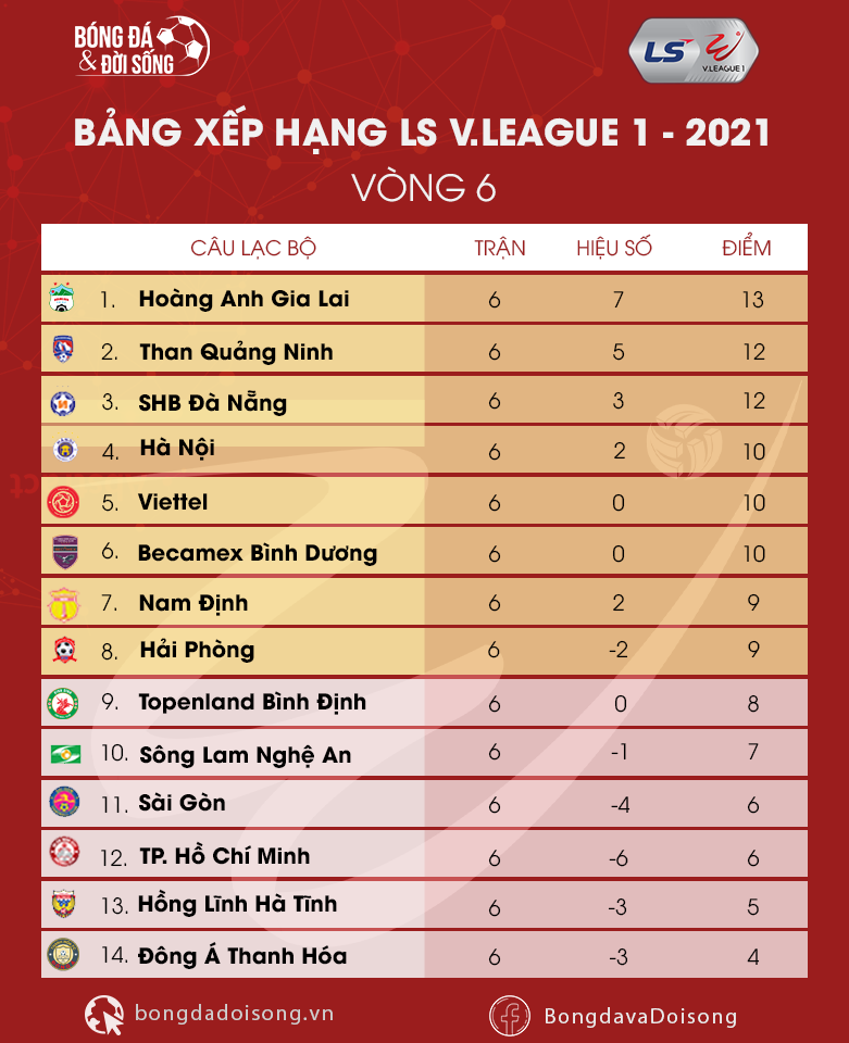 bang xep hang vong 7 vleague 2021