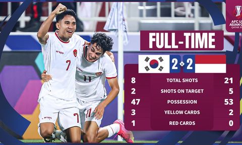 U23 Indonesia tạo địa chấn khi đánh bại U23 Hàn Quốc