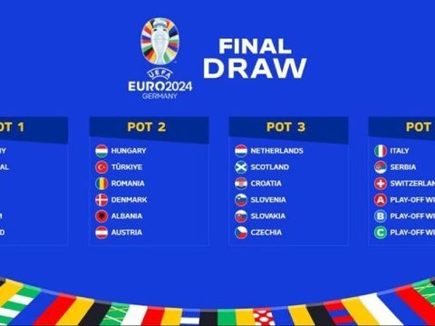 Đêm nay bốc thăm chia bảng EURO 2024: “Tử thần” gọi tên Italia, chờ Mbappe đấu Van Dijk