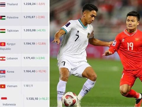 Bảng xếp hạng FIFA biến động, tuyển Việt Nam bất ngờ thăng hạng